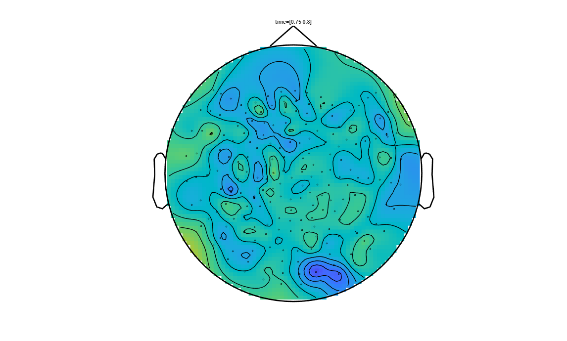 ../../../_images/6-meg-pipeline-gallery_notebooks_fieldtrip_fieldtrip_kit_spatio-temporal-clustering_33_17.png
