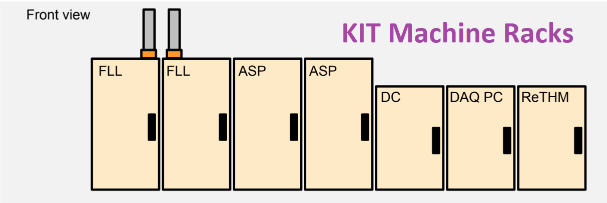 MEG Racks System